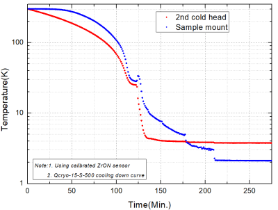 典型Qcryo-S-500干式低溫系統(tǒng)降溫曲線.png
