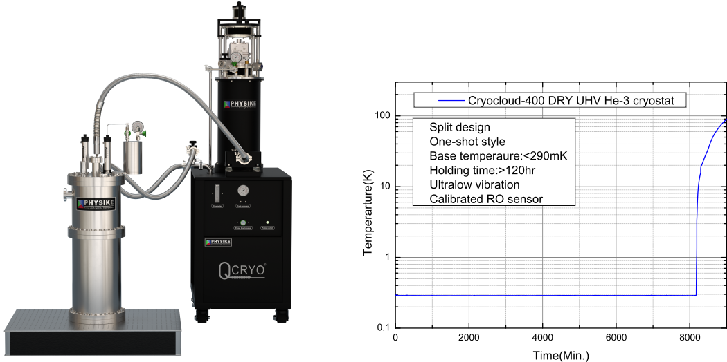 超高真空兼容Cryocloud-400-UHV.png