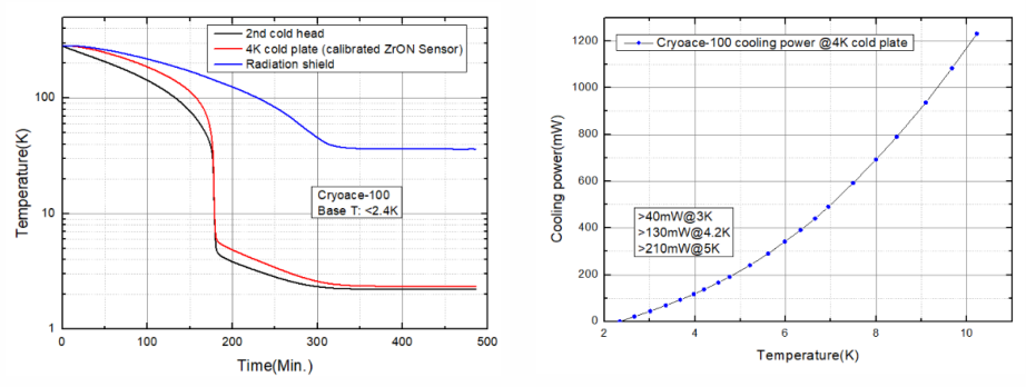 CryoAce-100降溫曲線0319.png
