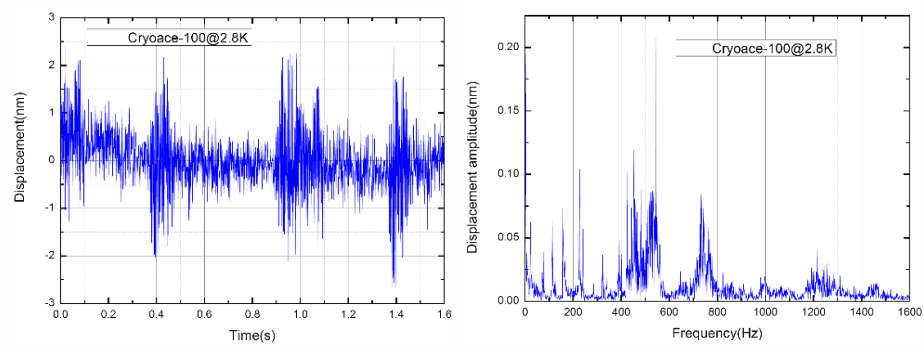 CryoAce-100低溫恒溫器振動時域1.png