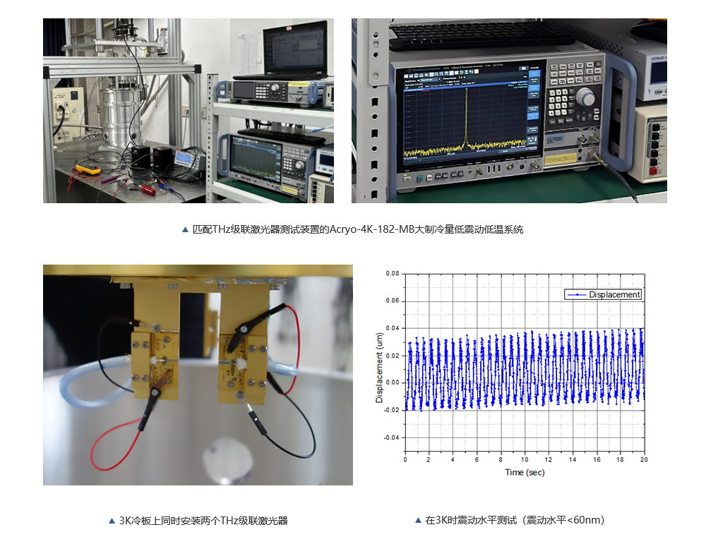飛斯科大制冷量低震動低溫系統(tǒng)